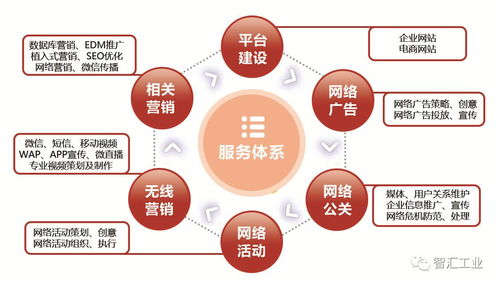 智造芯媒体，助力工业互联 智汇工业在2017工博会网络服务领域的新亮点