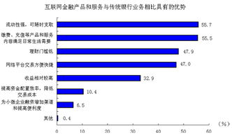 沪统计局 月薪超5000者八成使用过互联网金融，网络服务渗透城市生活